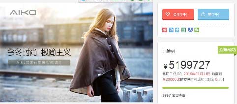 石墨烯众筹获得了超乎寻常的成功，迅速提升了Aika爱家的行业影响力