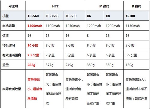 海能达经济型全频段TC-560震撼上市 