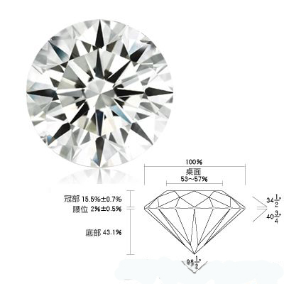 世界珠宝网?珠宝首饰图片?有中国珠宝这个品牌吗?的切割技术与世界四大切割中心