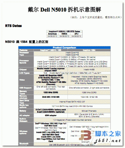 灵越n5010拆机?灵越15r n5010清灰教程?戴尔Dell N5010拆机解 PDF清晰版 电子书 下载