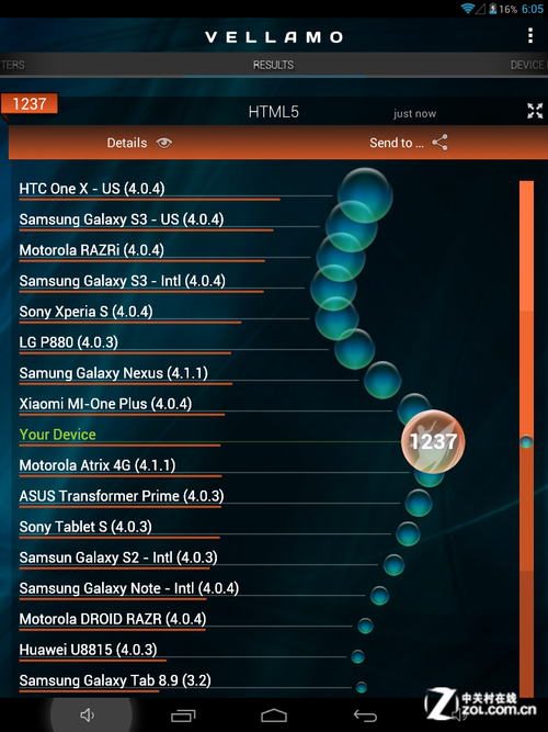Vellamo HTML5测试结果