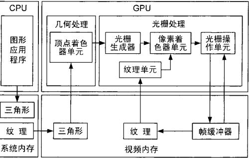cpu 内存 性能测试影响_内存对游戏的影响_内存双通道对fps影响