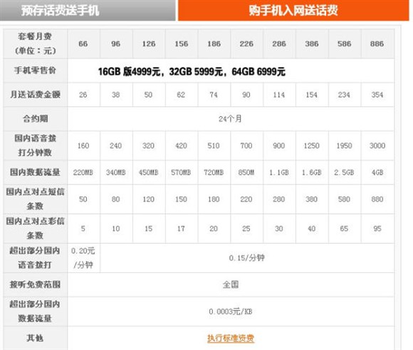 iphone4s开箱?欢乐斗地主破解?中国联通iPhone4S合约套餐公布5880元起