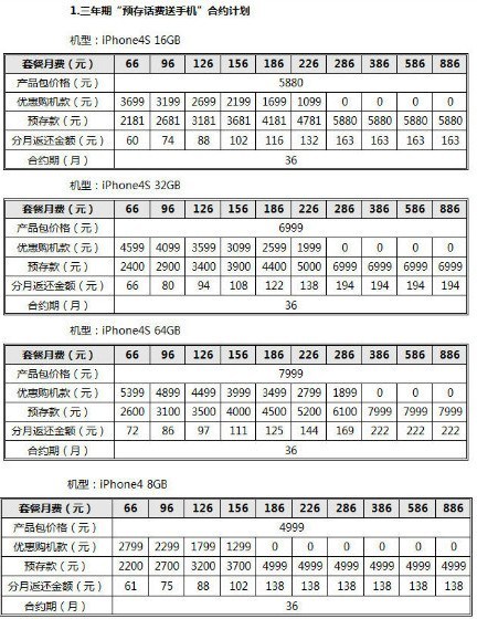 iphone4s开箱?欢乐斗地主破解?中国联通iPhone4S合约套餐公布5880元起