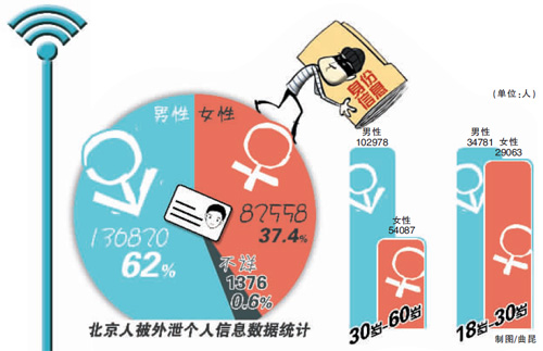 2000w 开房信息下载?2000w开放房记录查询?酒店2000w查询?2000W开房数据被泄露 每天被网民下载近4