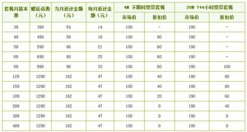 5英寸高性价比 海信E968合约机仅499元 5英寸高性价比 海信E968合约机仅499元