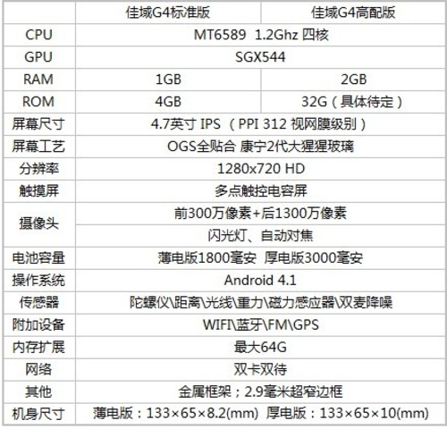 999元跑分上万 佳域G4性能曝光