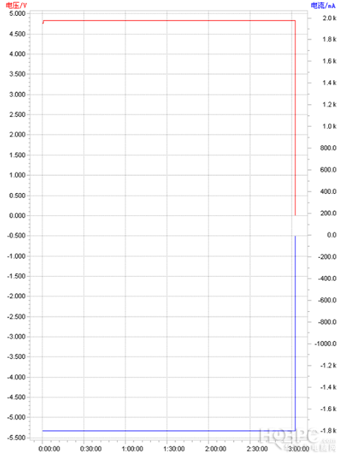 节仕得?节仕得移动电源怎么样?节仕得子机?移动电源猫腻多!淘宝最畅销移动电源横评