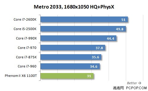i7-2600K秒掉990X!历史最强U全面对决 