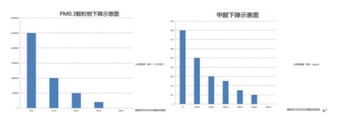 秋季当除甲醛，空气净化器专家Healthway新品上市 