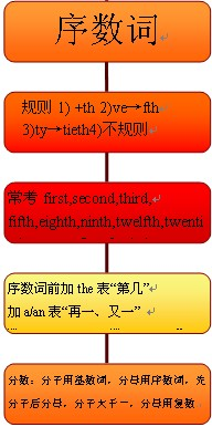 recognizeme?iphone渗透工具?ios功能性软件?No one could recognize me af