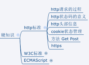 web是什么意思?webqq登陆?自己总结的web前端知识体系大全【欢迎补充】