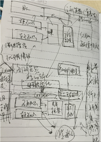 web是什么意思?webqq登陆?自己总结的web前端知识体系大全【欢迎补充】
