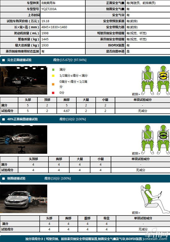 起亚optima se v6?起亚optima就是k5吗?起亚Optima