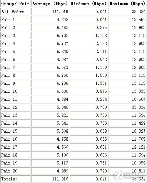 穿墙信号王 飞鱼星VF35别墅级路由首测 