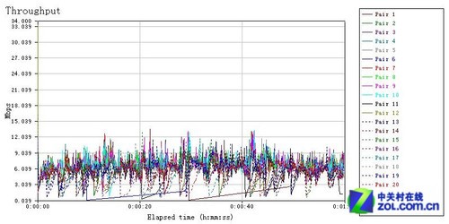 穿墙信号王 飞鱼星VF35别墅级路由首测 