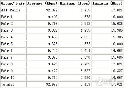 穿墙信号王 飞鱼星VF35别墅级路由首测 