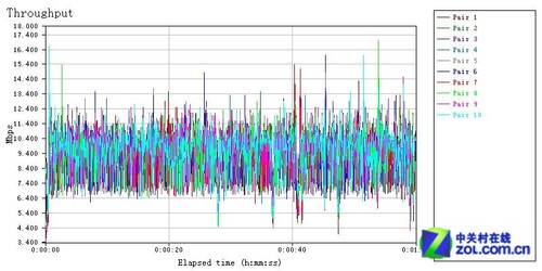 穿墙信号王 飞鱼星VF35别墅级路由首测 