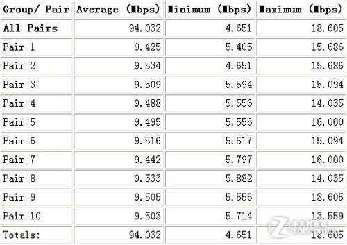 穿墙信号王 飞鱼星VF35别墅级路由首测 