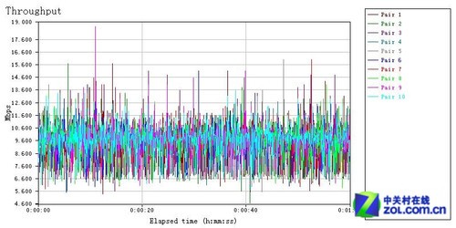 穿墙信号王 飞鱼星VF35别墅级路由首测 