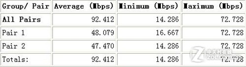 穿墙信号王 飞鱼星VF35别墅级路由首测 
