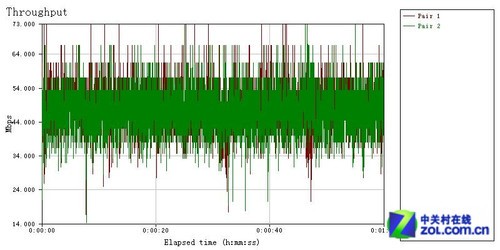 穿墙信号王 飞鱼星VF35别墅级路由首测 