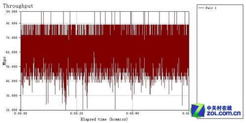 穿墙信号王 飞鱼星VF35别墅级路由首测 