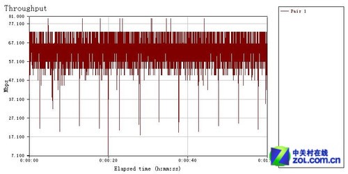 穿墙信号王 飞鱼星VF35别墅级路由首测 