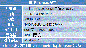 外观霸气性能强悍 镭波 F640MX 评测
