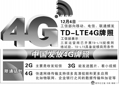 4G牌照正式发放