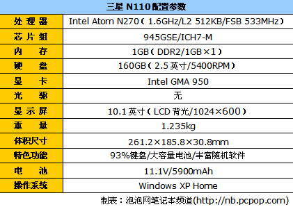 三星nc110上网本升级?三星n110很慢怎么办?全新模具+超长续航电池:三星N110首测