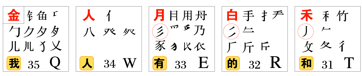 五笔字型字根表?五笔打字通?五笔字根表键盘图?教你学五笔打字输入法之1(如何快速巧记