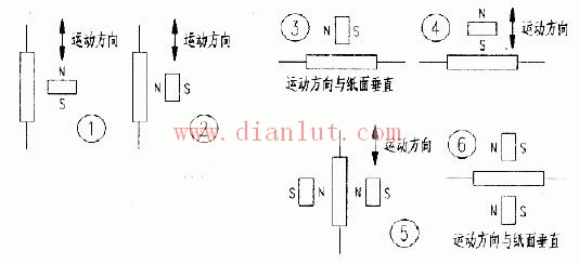 干簧管的应用