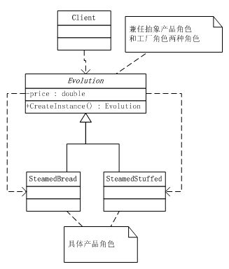 工厂模式类图?工厂模式简述?工厂设计模式的好处?简单工厂模式(SimpleFactory Pattern),你要什么我就