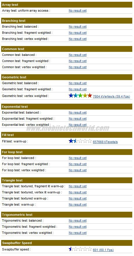 adreno 320比220?adreno530 相当于?高通公布四核APQ8064，Adreno 320性能跑分曝光