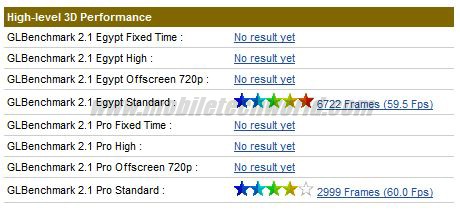 adreno 320比220?adreno530 相当于?高通公布四核APQ8064，Adreno 320性能跑分曝光