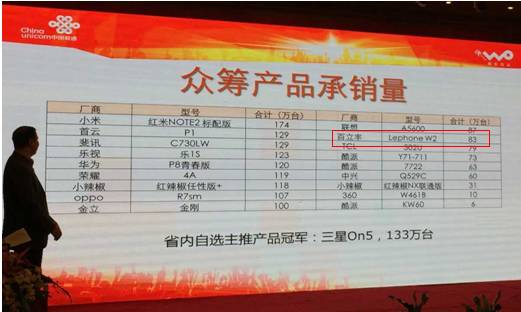 lephone W2获中国联通众筹大单