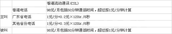 中国移动开通国际漫游、国际长途的手续