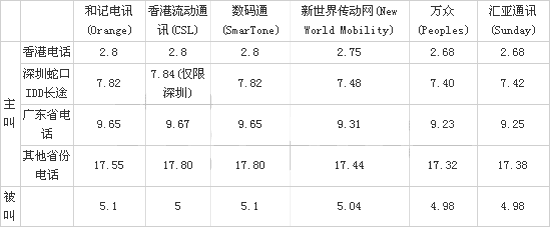 中国移动开通国际漫游、国际长途的手续