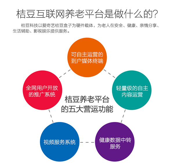 桔豆和泰捷哪个盒子好?桔豆盒子优缺点?个人互联网养老方案，居家互联网养老如何桔豆