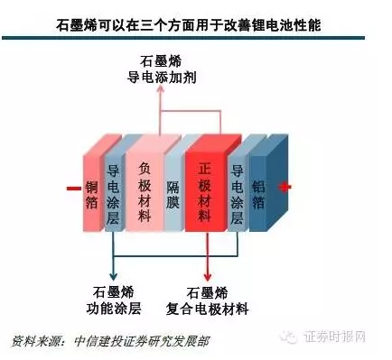 真正石墨烯上市公司?石墨烯电池?石墨烯概念股迎重磅利好 概念股有望持续大涨