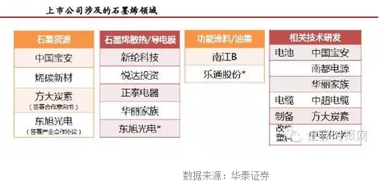石墨烯概念股大涨的原因找到了