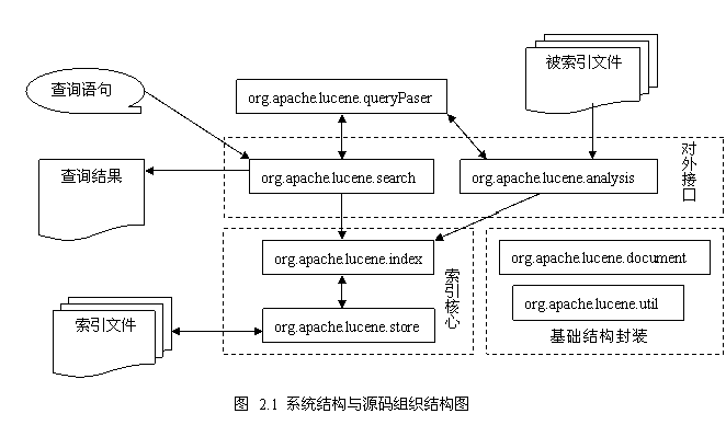 lucene_基于lucene的搜索引擎_lucene是搜索引擎么