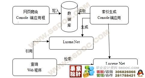 基于lucene的搜索引擎_lucene是搜索引擎么_lucene