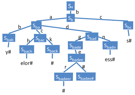 lucene_基于lucene的搜索引擎_lucene是搜索引擎么