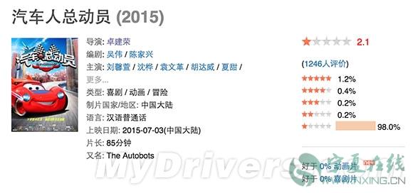 国产抄袭片段首度曝光【宁夏整理:视频】 涉事导演卓建荣资料背景曝光