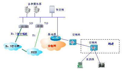 软交换的优势主要有_软交换技术课件_软交换技术要求