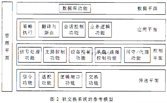 软交换技术课件_软交换的优势主要有_软交换技术要求