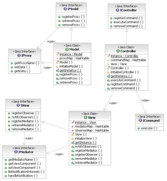 图 2. Java 版本主类图