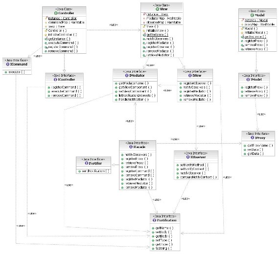 图 3. Java 版本辅助类图
